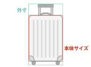 スーツケースの外寸・本体サイズ